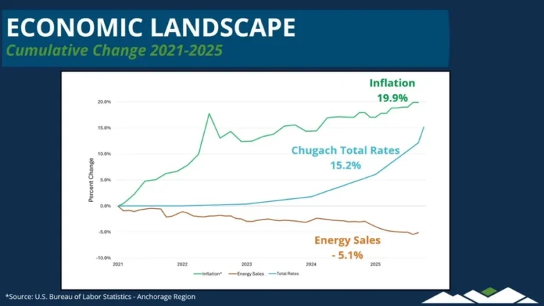 Opinion: Why I Am Running for Chugach Electric Board of Directors