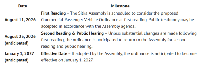 Sitka assembly