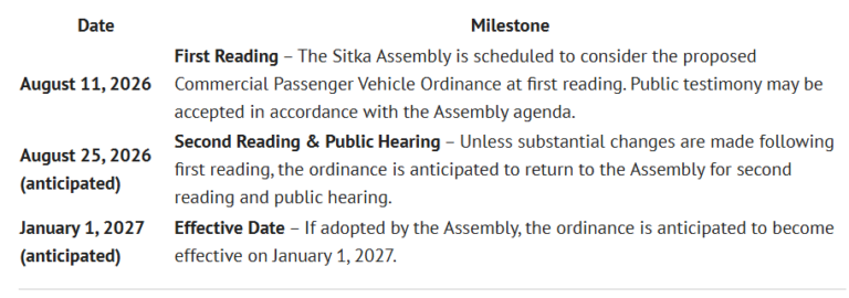 Sitka Assembly Looks to Modernize Commercial Transportation Code