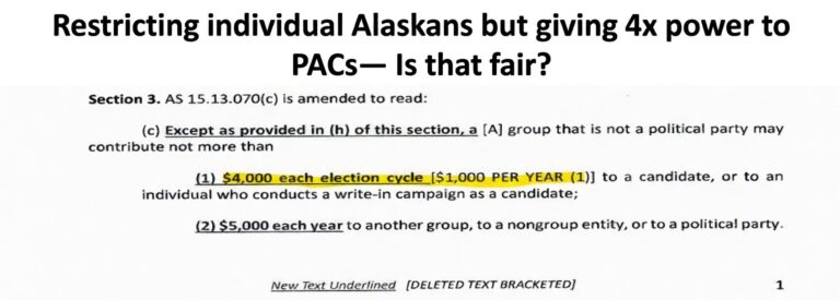 Voters Pass Ballot Measure 1 to Limit Individual Campaign Donations but Quadruple PAC and Union Limits