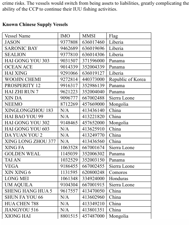 China vessels