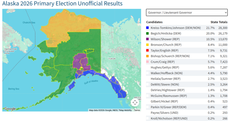 Unofficial Primary Results: Wilson, Bronson Are Republican Picks to Advance to General Election Ballot