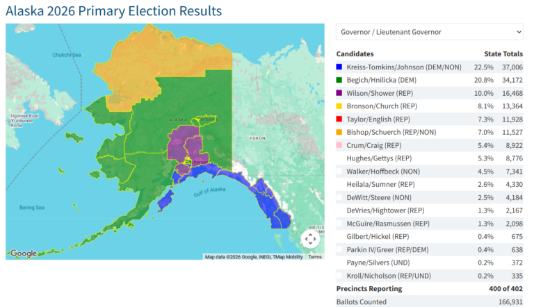Unique strategy could put one Republican vs one Democrat on November ballot